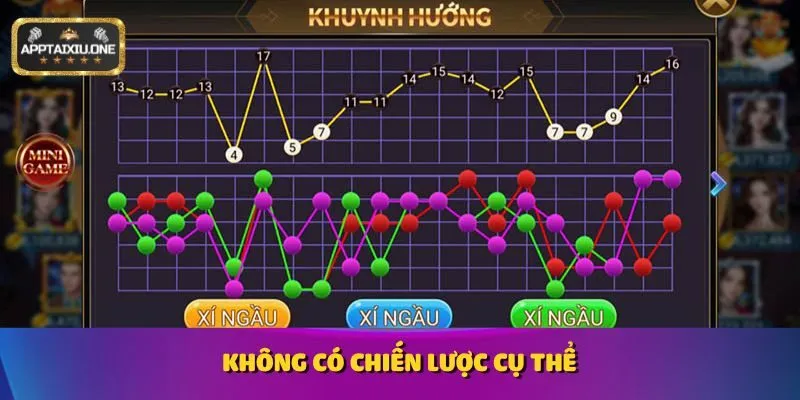 Không có chiến lược cụ thể